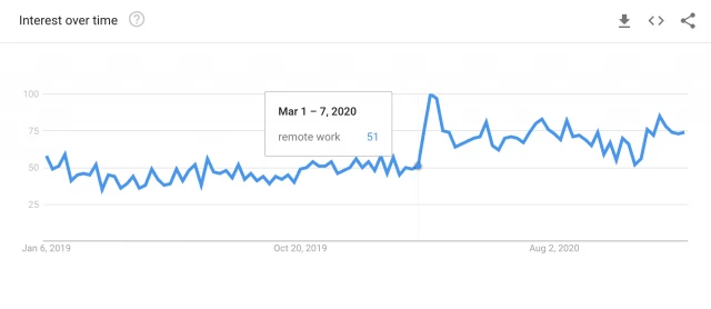 How to Refresh Your Content in 2021 & Beat Content Decay